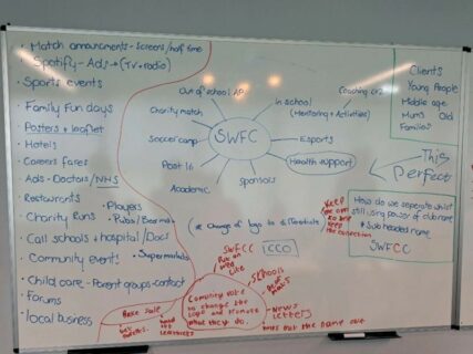 70 young people, six real challenges, one big vote of confidence